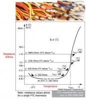Why PTC Thermistor Resistance Drops During Heating | Technical Guide