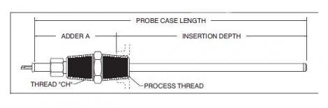 Fluid Immersion Compression Fittings